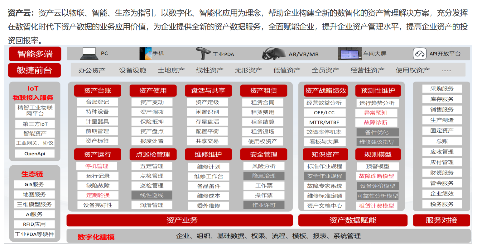 资产云 