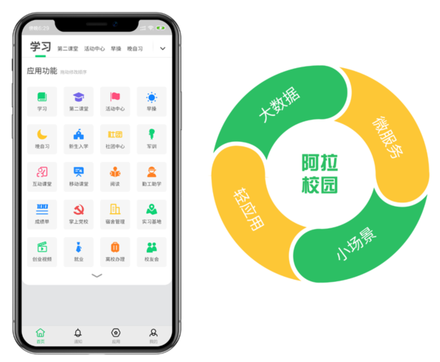 阿拉校园APP