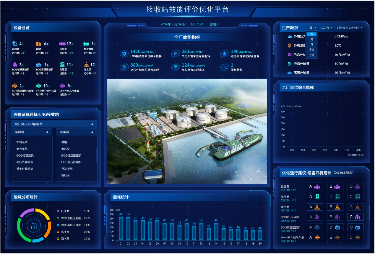 LNG接收站大屏