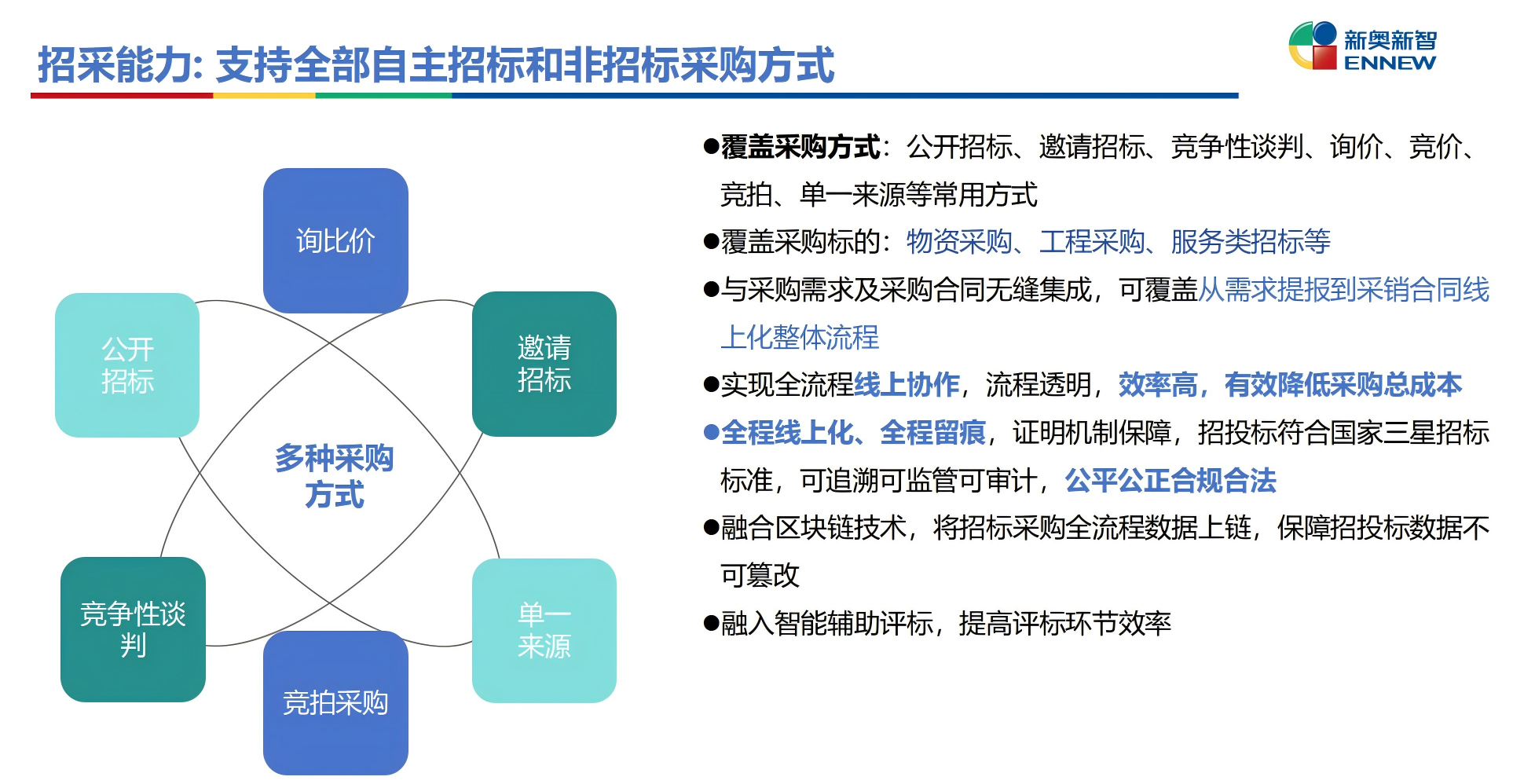 新奥集团 BIP 旗舰版采购云项目 - 1