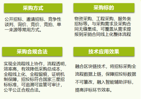 新奥集团 BIP 旗舰版采购云项目 - 2