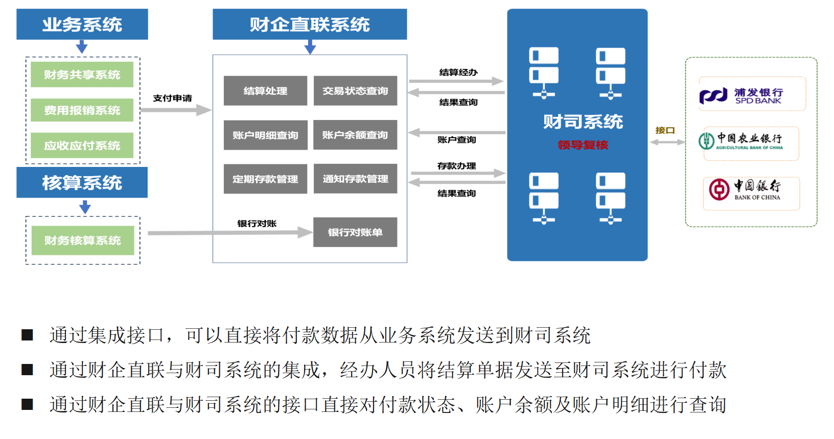 企业财务数字化管理升级项目 - 2