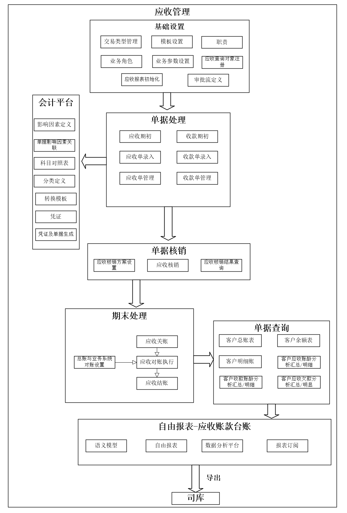 企业财务数字化管理升级项目 - 3