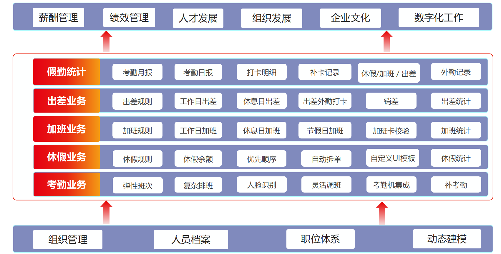 企业数字化管理项目 - 1
