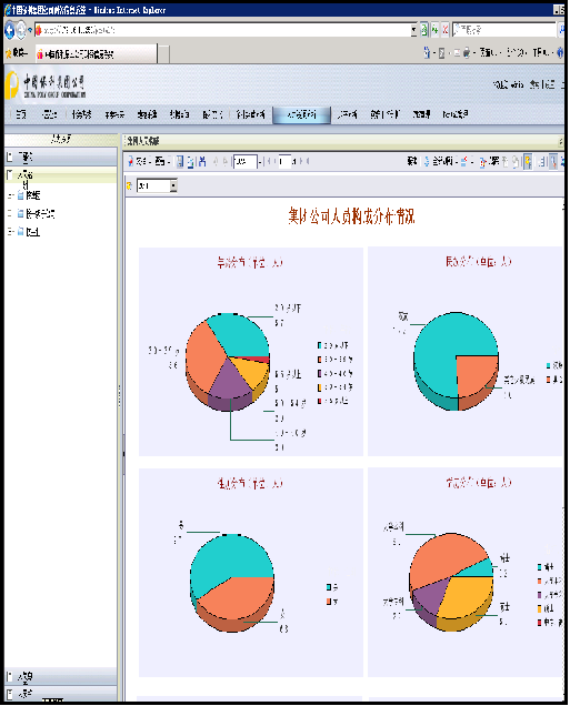企业数字化管理项目 - 3
